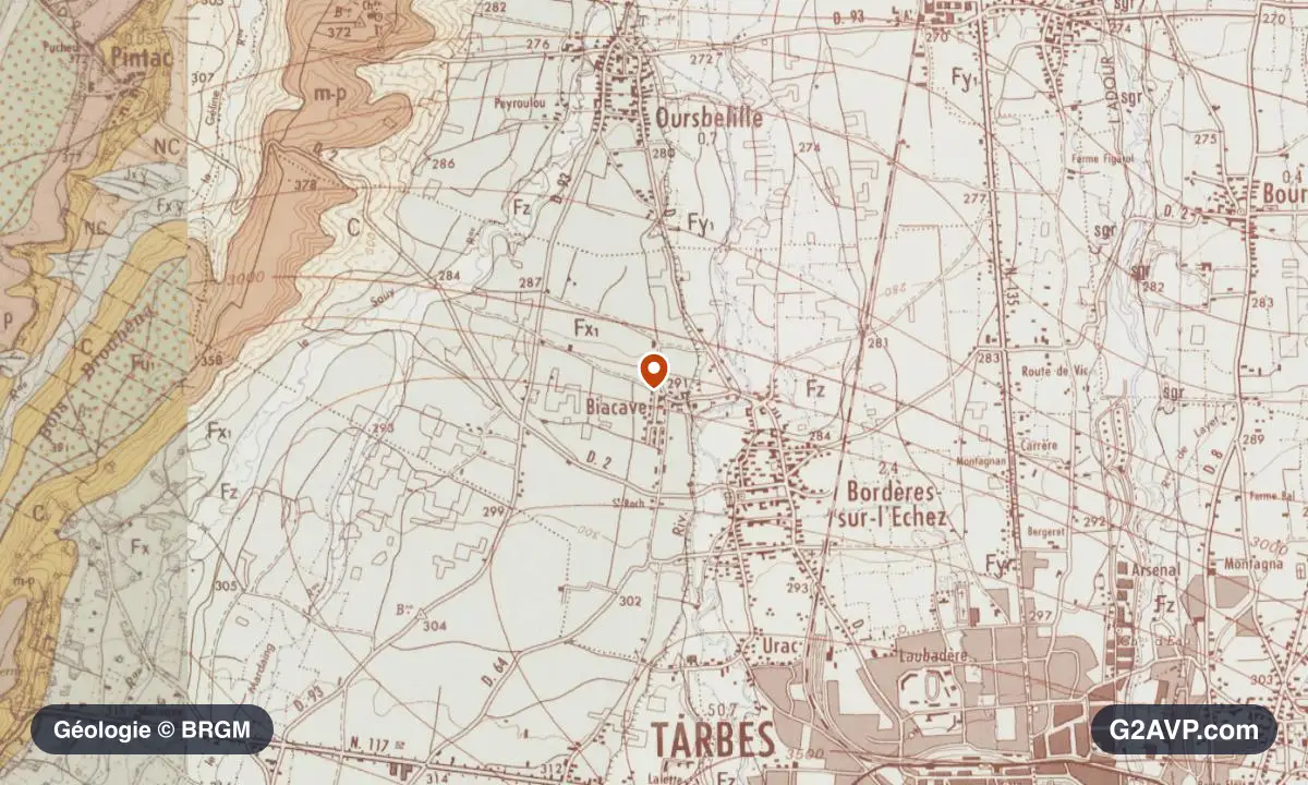 Carte géologique BRGM au 1/50 000 du secteur de Bordères-sur-l'Échez : argiles en formations dominantes, repère au centre de la commune