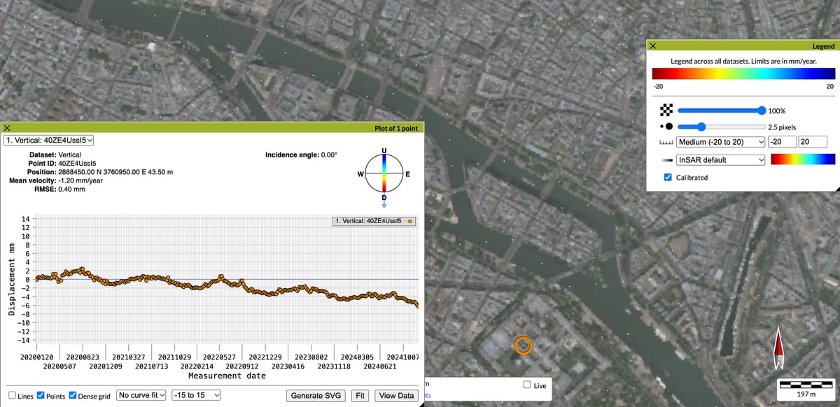 L'explorateur EGMS zoomé sur un quartier de Paris, avec la fenêtre d'un point : vitesse moyenne de −1,2 mm par an, écart type de 0,4 mm, et cinq ans de mesures qui descendent lentement avec un décrochement à l'été 2022.