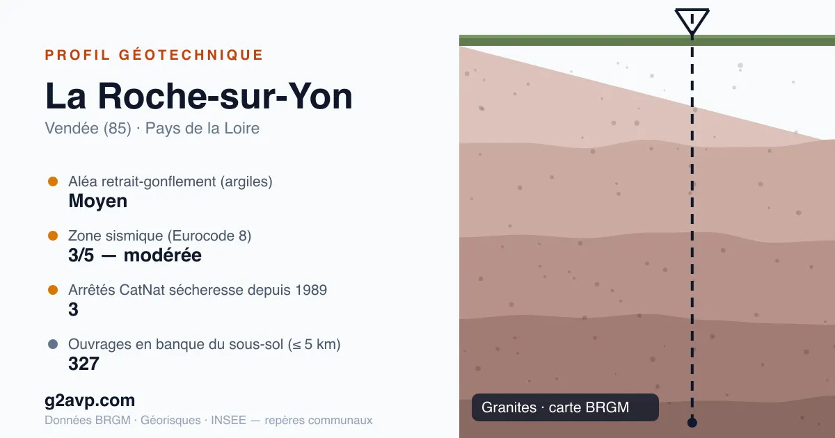 Profil géotechnique de La Roche-sur-Yon — granites — aléa retrait-gonflement moyen — 3 arrêtés CatNat sécheresse
