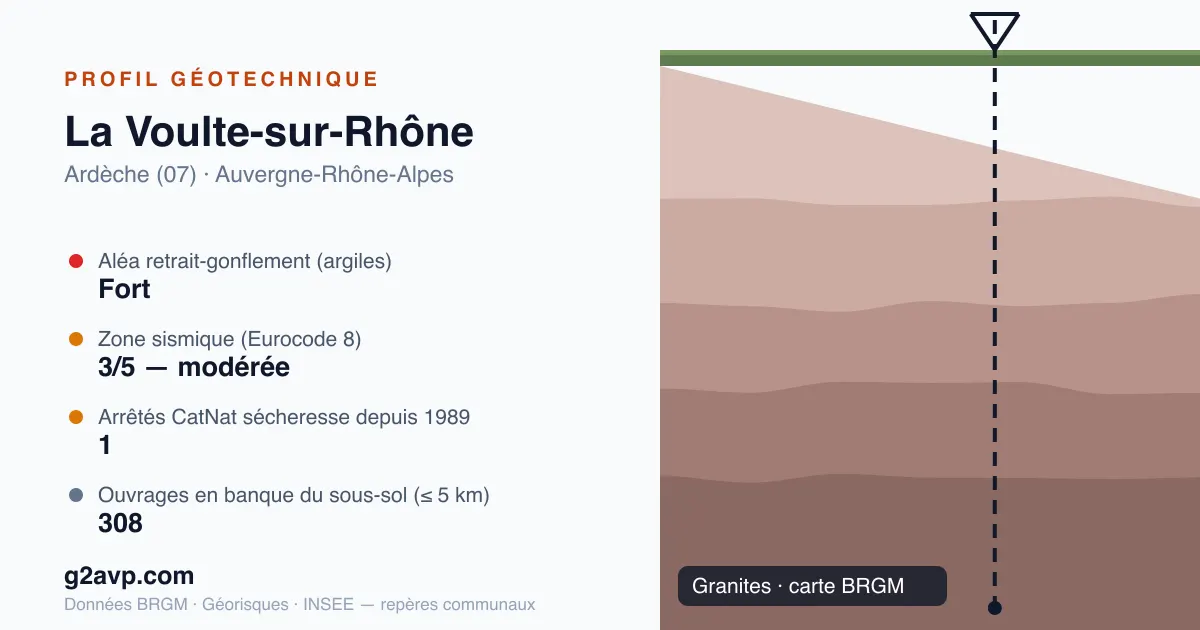 Profil géotechnique de La Voulte-sur-Rhône — granites — aléa retrait-gonflement fort — 1 arrêté CatNat sécheresse