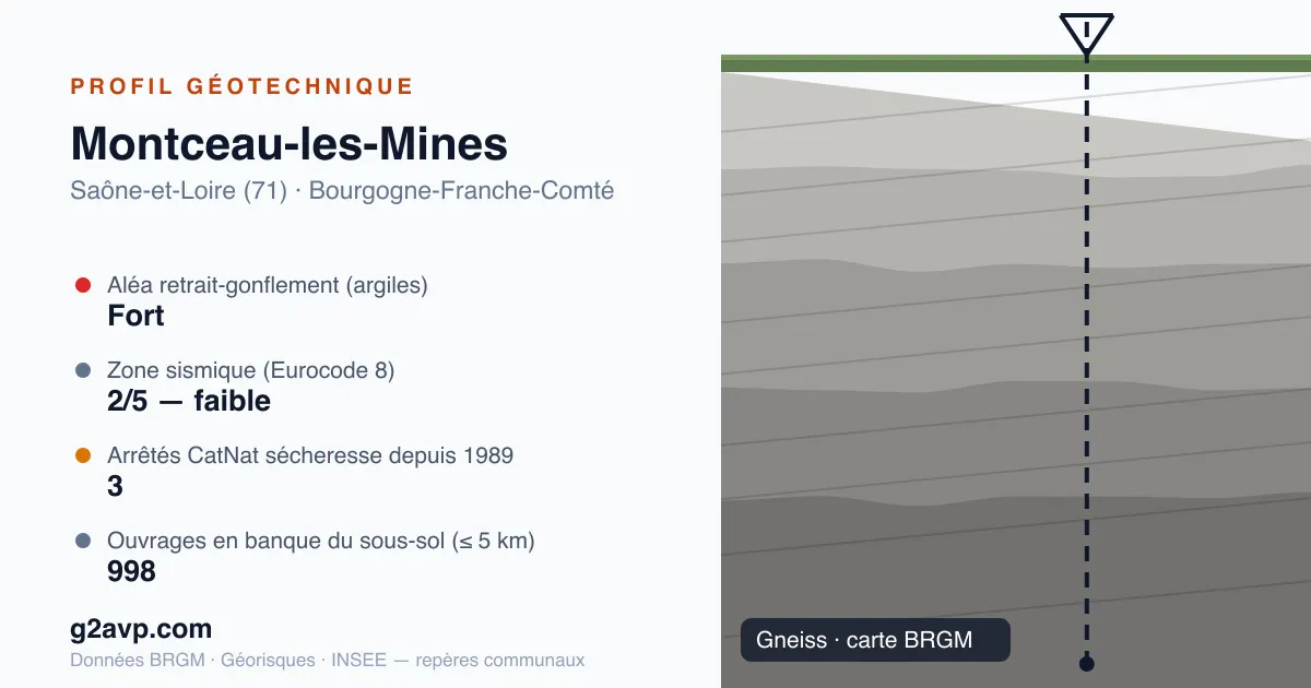 Profil géotechnique de Montceau-les-Mines — gneiss — aléa retrait-gonflement fort — 3 arrêtés CatNat sécheresse