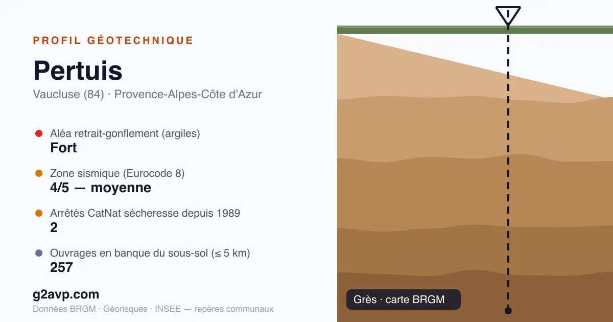 Profil géotechnique de Pertuis — grès — aléa retrait-gonflement fort — 2 arrêtés CatNat sécheresse