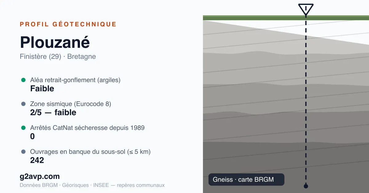 Profil géotechnique de Plouzané — gneiss — aléa retrait-gonflement faible — 0 arrêté CatNat sécheresse