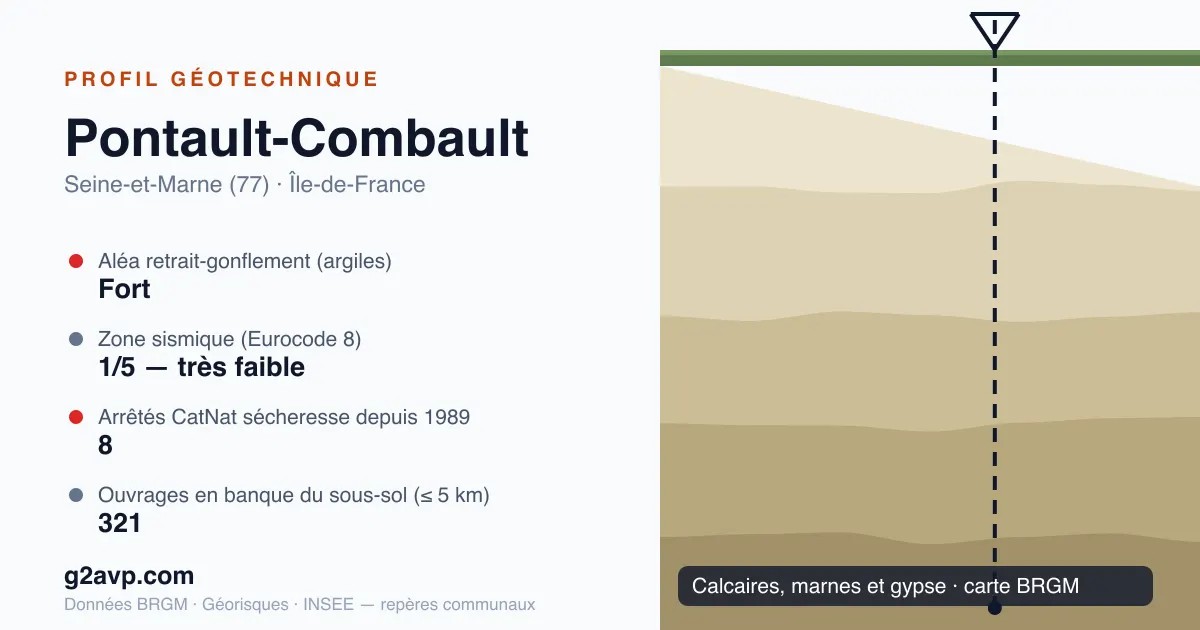 Profil géotechnique de Pontault-Combault — calcaires, marnes et gypse — aléa retrait-gonflement fort — 8 arrêtés CatNat sécheresse