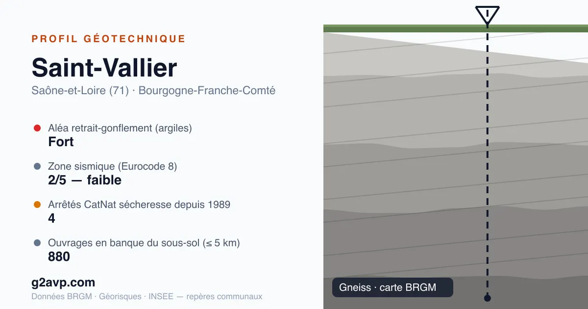 Profil géotechnique de Saint-Vallier — gneiss — aléa retrait-gonflement fort — 4 arrêtés CatNat sécheresse