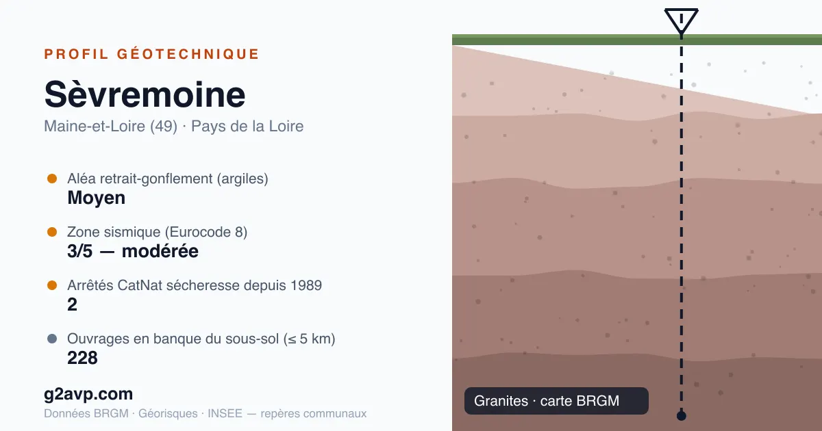 Profil géotechnique de Sèvremoine — granites — aléa retrait-gonflement moyen — 2 arrêtés CatNat sécheresse