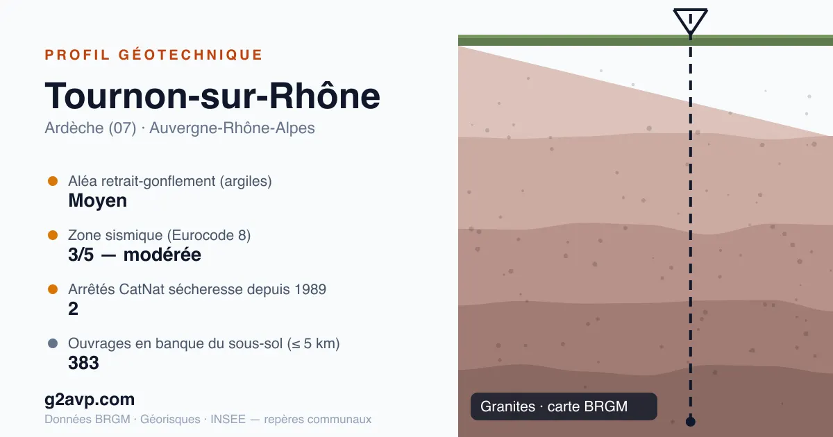 Profil géotechnique de Tournon-sur-Rhône — granites — aléa retrait-gonflement moyen — 2 arrêtés CatNat sécheresse