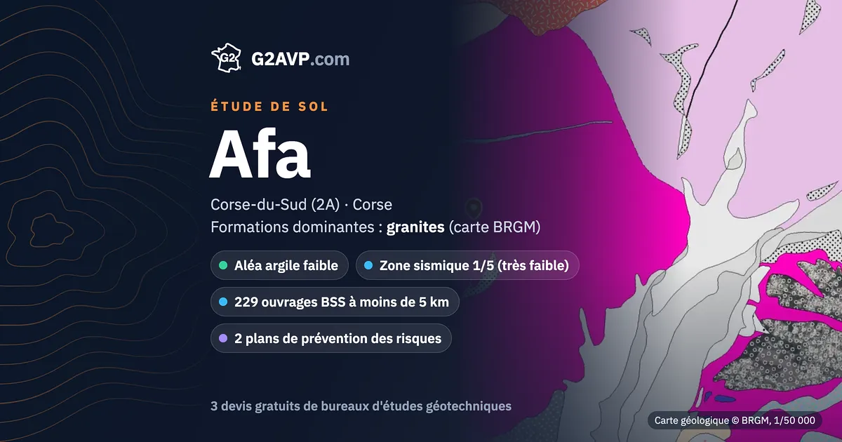 Étude de sol à Afa : carte géologique BRGM du secteur, formations dominantes granites, aléa retrait-gonflement faible, 0 arrêté CatNat sécheresse