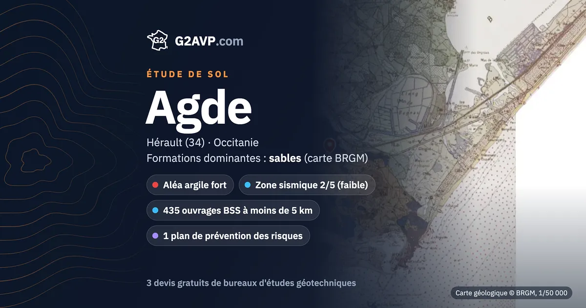 Étude de sol à Agde : carte géologique BRGM du secteur, formations dominantes sables, aléa retrait-gonflement fort, 0 arrêté CatNat sécheresse