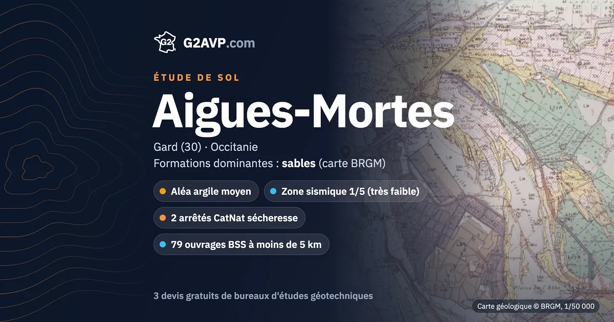 Étude de sol à Aigues-Mortes : carte géologique BRGM du secteur, formations dominantes sables, aléa retrait-gonflement moyen, 2 arrêtés CatNat sécheresse