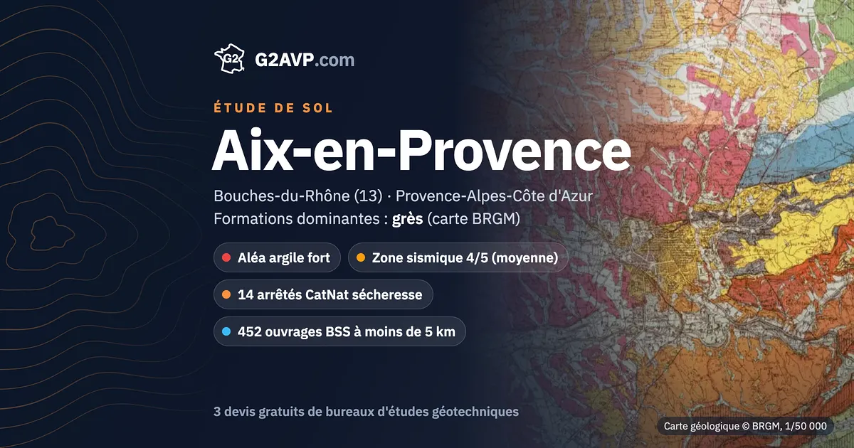 Étude de sol à Aix-en-Provence : carte géologique BRGM du secteur, formations dominantes grès, aléa retrait-gonflement fort, 14 arrêtés CatNat sécheresse