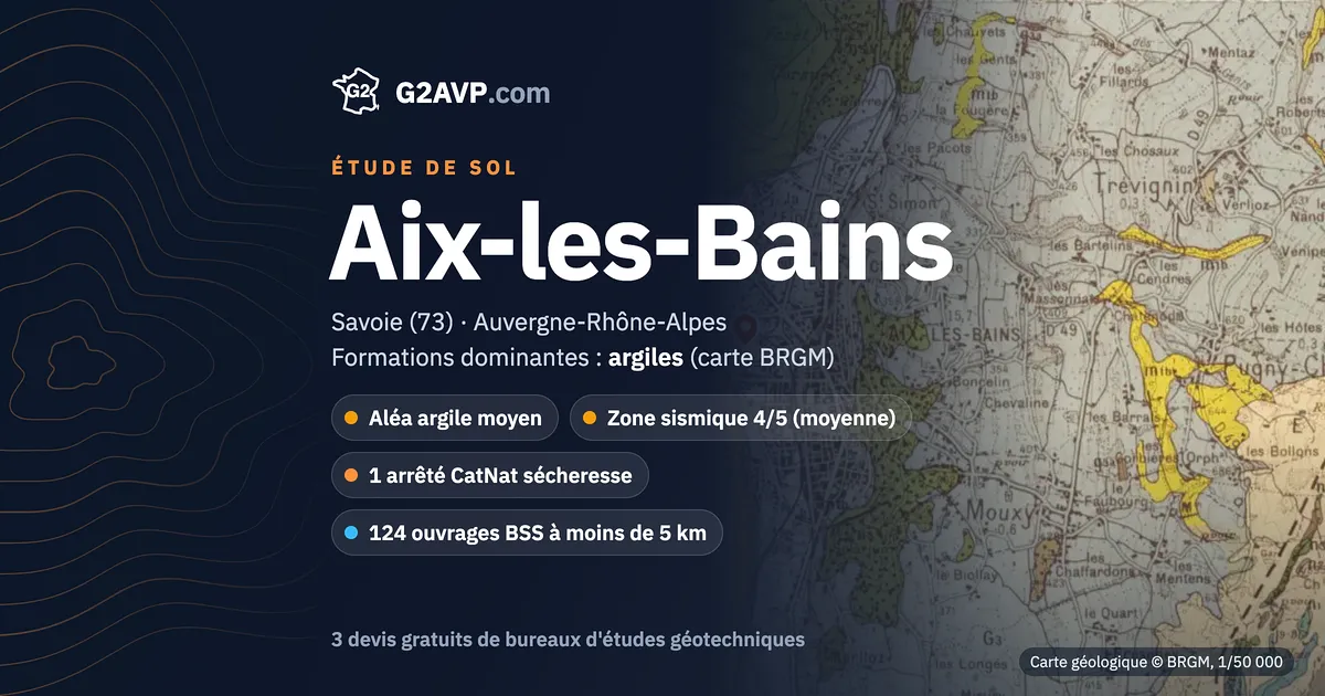 Étude de sol à Aix-les-Bains : carte géologique BRGM du secteur, formations dominantes argiles, aléa retrait-gonflement moyen, 1 arrêté CatNat sécheresse