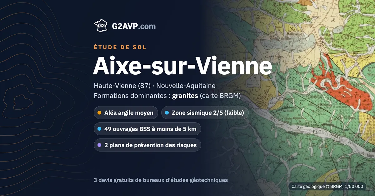 Étude de sol à Aixe-sur-Vienne : carte géologique BRGM du secteur, formations dominantes granites, aléa retrait-gonflement moyen, 0 arrêté CatNat sécheresse