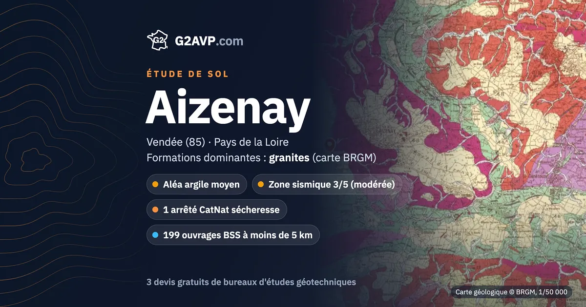 Étude de sol à Aizenay : carte géologique BRGM du secteur, formations dominantes granites, aléa retrait-gonflement moyen, 1 arrêté CatNat sécheresse