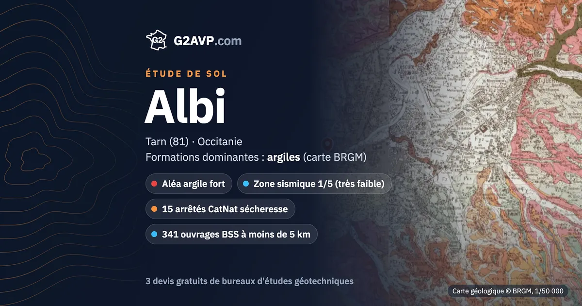 Étude de sol à Albi : carte géologique BRGM du secteur, formations dominantes argiles, aléa retrait-gonflement fort, 15 arrêtés CatNat sécheresse