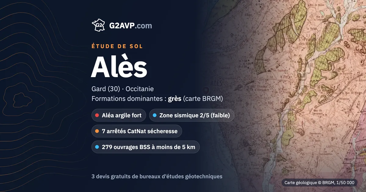 Étude de sol à Alès : carte géologique BRGM du secteur, formations dominantes grès, aléa retrait-gonflement fort, 7 arrêtés CatNat sécheresse