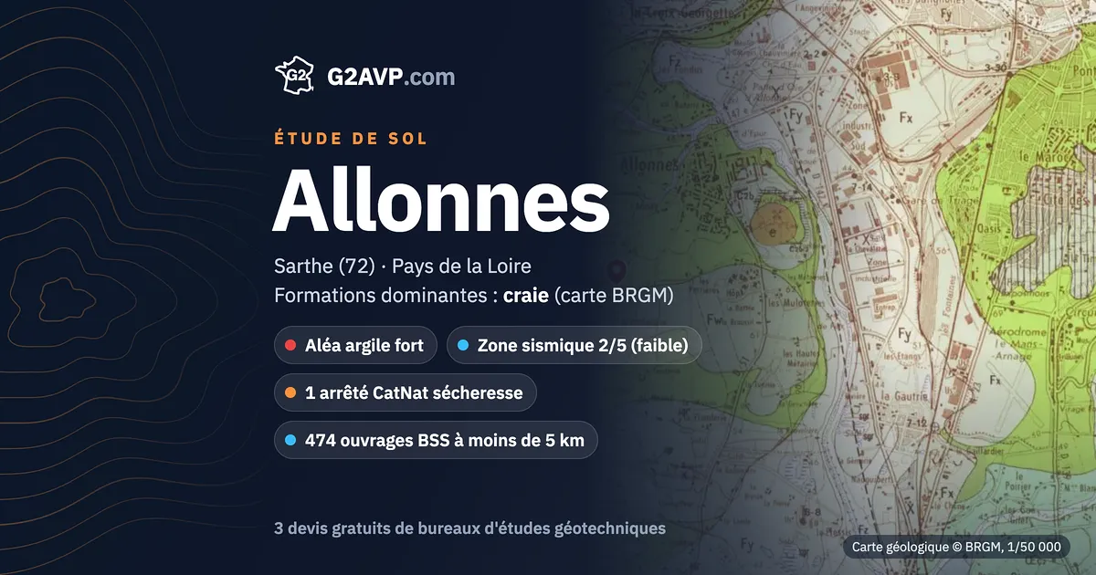 Étude de sol à Allonnes : carte géologique BRGM du secteur, formations dominantes craie, aléa retrait-gonflement fort, 1 arrêté CatNat sécheresse