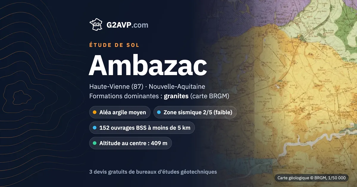 Étude de sol à Ambazac : carte géologique BRGM du secteur, formations dominantes granites, aléa retrait-gonflement moyen, 0 arrêté CatNat sécheresse