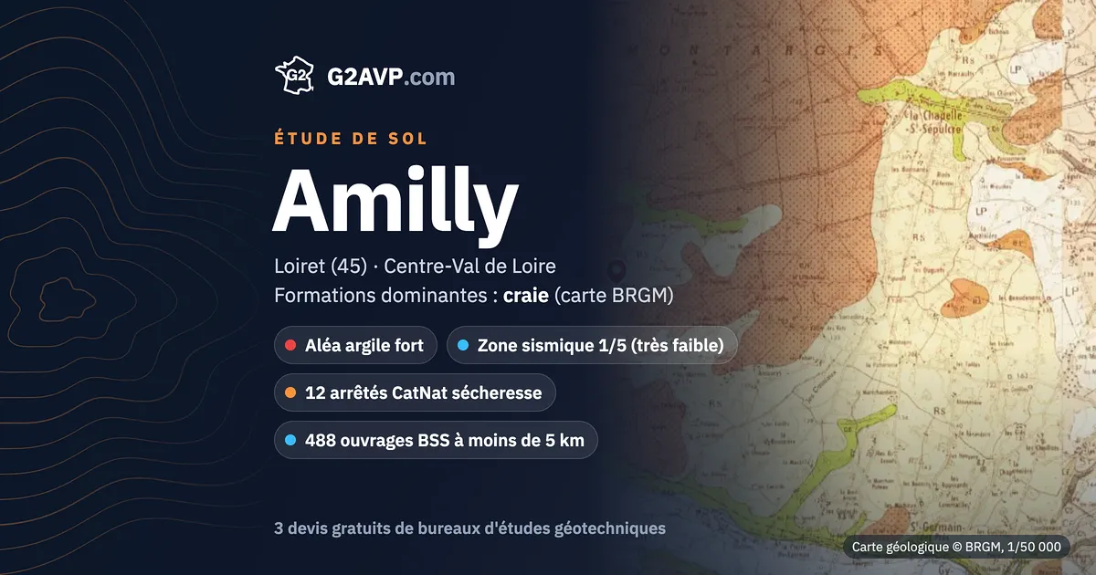 Étude de sol à Amilly : carte géologique BRGM du secteur, formations dominantes craie, aléa retrait-gonflement fort, 12 arrêtés CatNat sécheresse