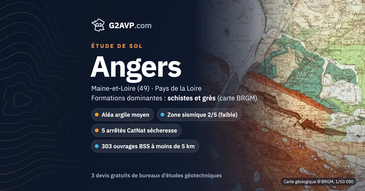 Étude de sol à Angers : carte géologique BRGM du secteur, formations dominantes schistes et grès, aléa retrait-gonflement moyen, 5 arrêtés CatNat sécheresse
