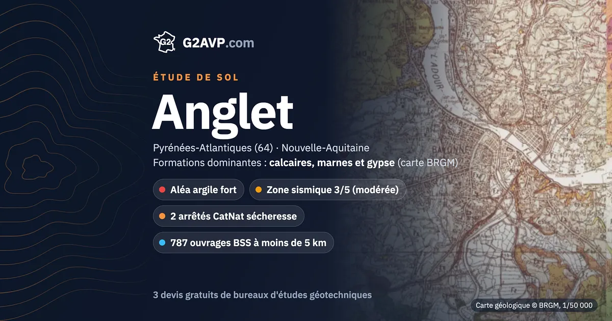 Étude de sol à Anglet : carte géologique BRGM du secteur, formations dominantes calcaires, marnes et gypse, aléa retrait-gonflement fort, 2 arrêtés CatNat sécheresse