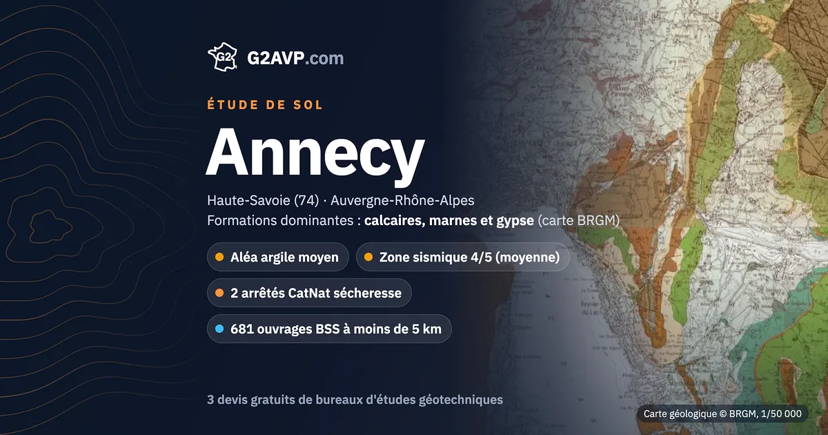 Étude de sol à Annecy : carte géologique BRGM du secteur, formations dominantes calcaires, marnes et gypse, aléa retrait-gonflement moyen, 2 arrêtés CatNat sécheresse
