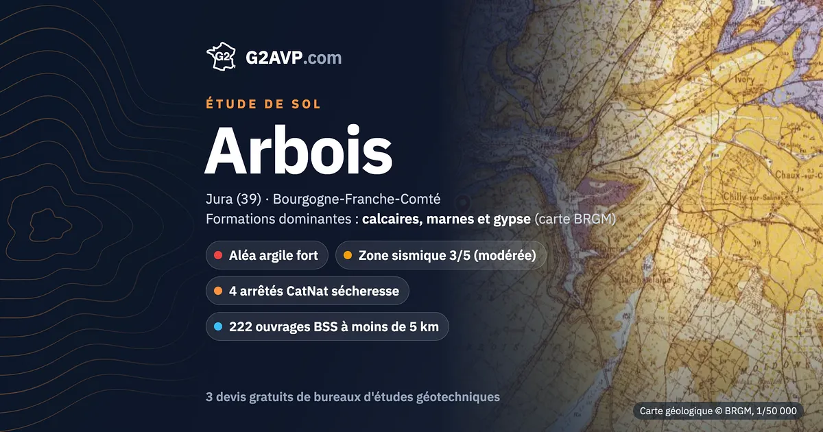 Étude de sol à Arbois : carte géologique BRGM du secteur, formations dominantes calcaires, marnes et gypse, aléa retrait-gonflement fort, 4 arrêtés CatNat sécheresse