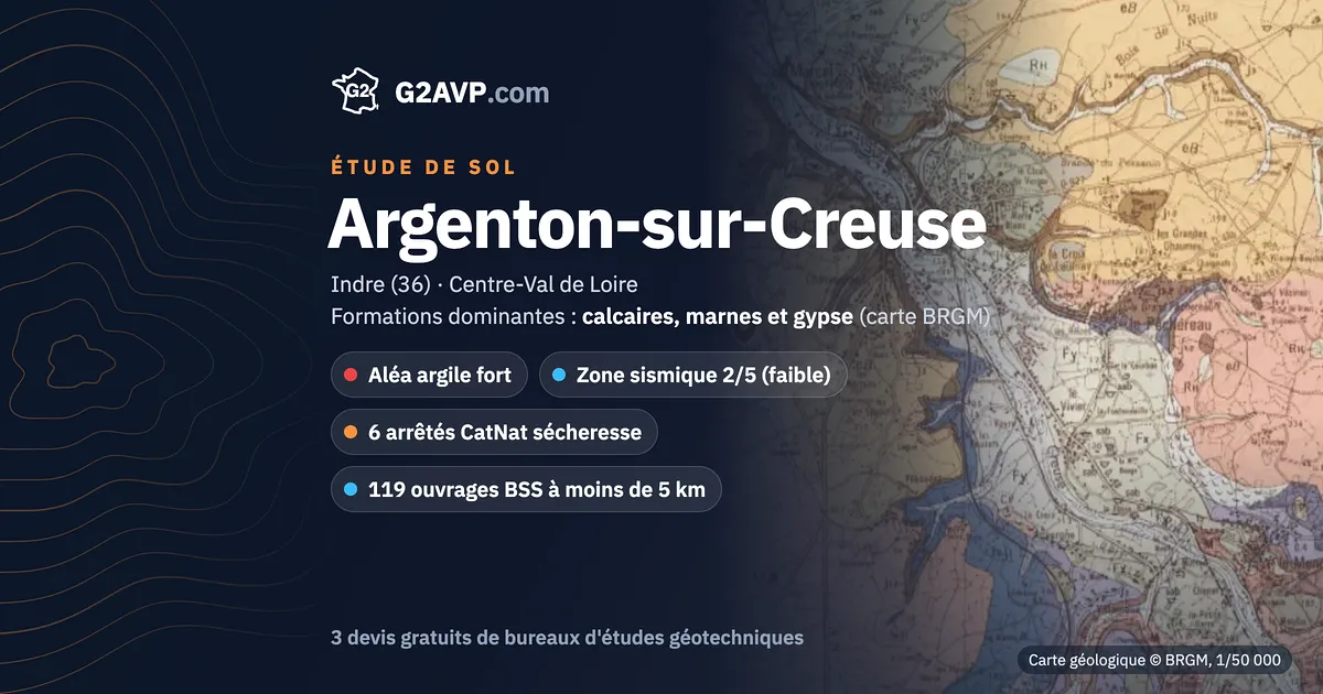 Étude de sol à Argenton-sur-Creuse : carte géologique BRGM du secteur, formations dominantes calcaires, marnes et gypse, aléa retrait-gonflement fort, 6 arrêtés CatNat sécheresse