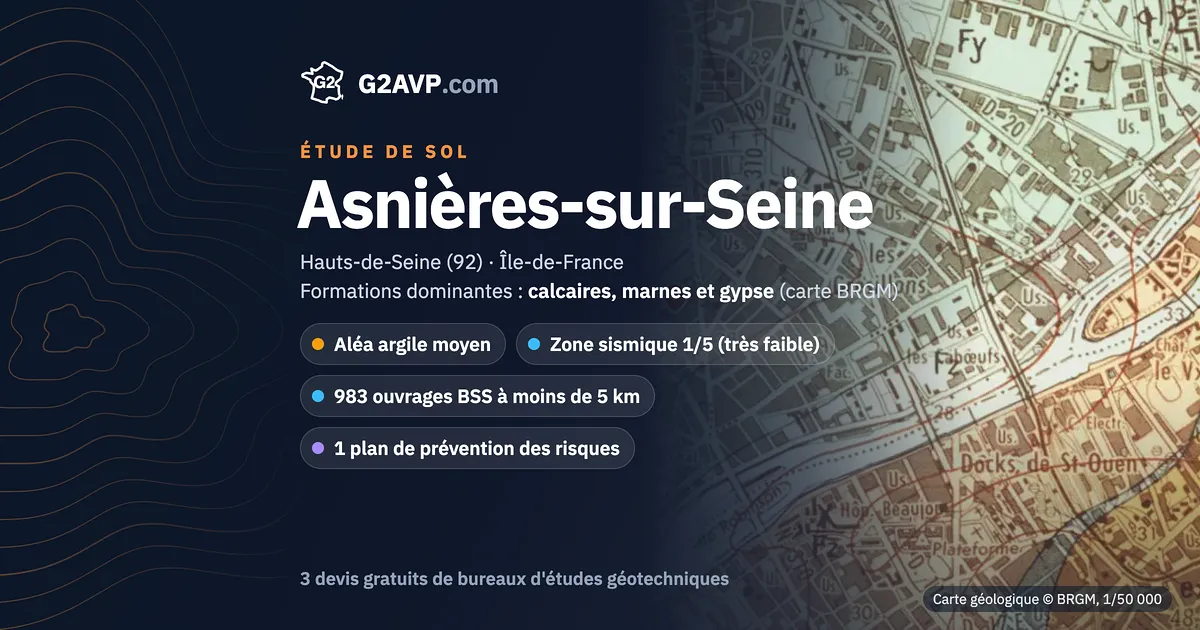 Étude de sol à Asnières-sur-Seine : carte géologique BRGM du secteur, formations dominantes calcaires, marnes et gypse, aléa retrait-gonflement moyen, 0 arrêté CatNat sécheresse