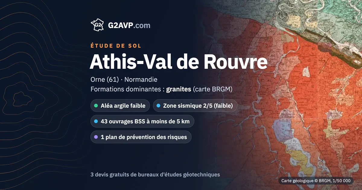 Étude de sol à Athis-Val de Rouvre : carte géologique BRGM du secteur, formations dominantes granites, aléa retrait-gonflement faible, 0 arrêté CatNat sécheresse