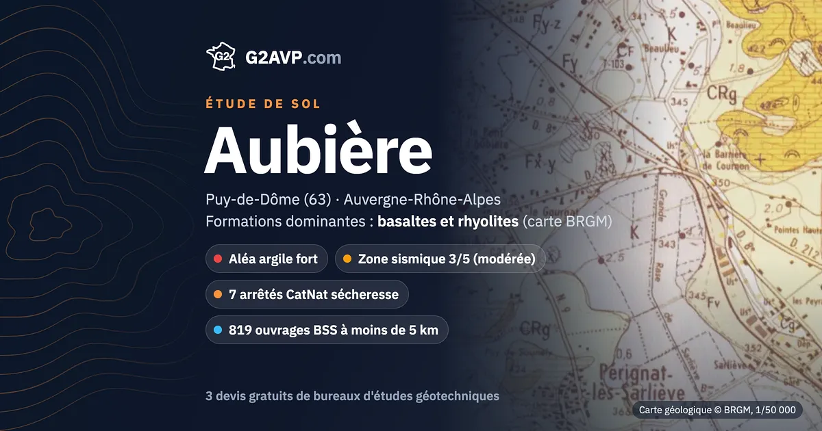 Étude de sol à Aubière : carte géologique BRGM du secteur, formations dominantes basaltes et rhyolites, aléa retrait-gonflement fort, 7 arrêtés CatNat sécheresse