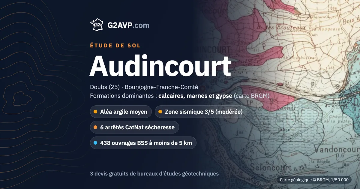Étude de sol à Audincourt : carte géologique BRGM du secteur, formations dominantes calcaires, marnes et gypse, aléa retrait-gonflement moyen, 6 arrêtés CatNat sécheresse