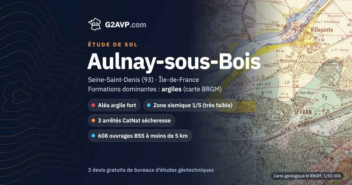 Étude de sol à Aulnay-sous-Bois : carte géologique BRGM du secteur, formations dominantes argiles, aléa retrait-gonflement fort, 3 arrêtés CatNat sécheresse
