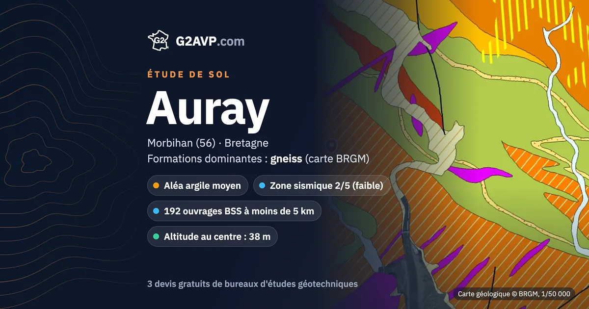 Étude de sol à Auray : carte géologique BRGM du secteur, formations dominantes gneiss, aléa retrait-gonflement moyen, 0 arrêté CatNat sécheresse