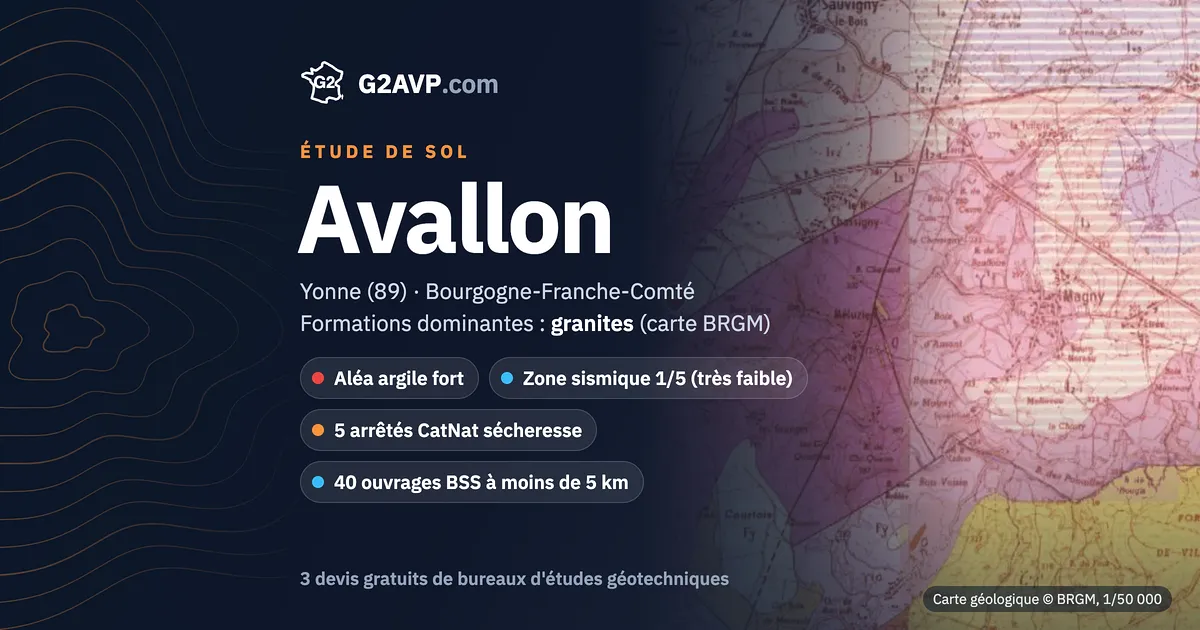 Étude de sol à Avallon : carte géologique BRGM du secteur, formations dominantes granites, aléa retrait-gonflement fort, 5 arrêtés CatNat sécheresse