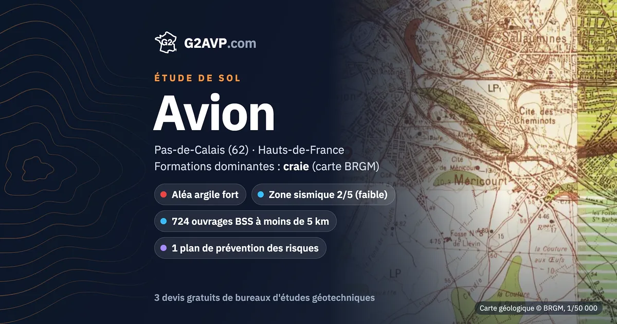 Étude de sol à Avion : carte géologique BRGM du secteur, formations dominantes craie, aléa retrait-gonflement fort, 0 arrêté CatNat sécheresse