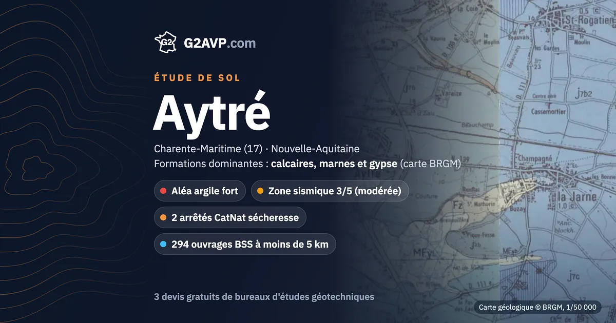 Étude de sol à Aytré : carte géologique BRGM du secteur, formations dominantes calcaires, marnes et gypse, aléa retrait-gonflement fort, 2 arrêtés CatNat sécheresse