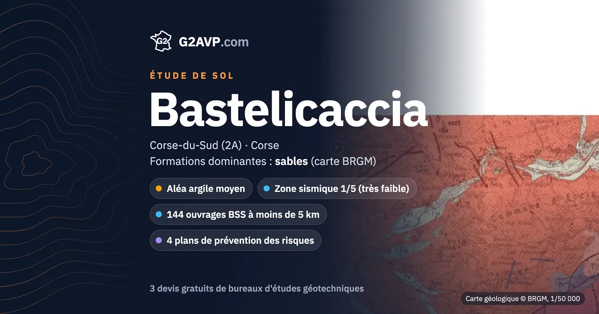 Étude de sol à Bastelicaccia : carte géologique BRGM du secteur, formations dominantes sables, aléa retrait-gonflement moyen, 0 arrêté CatNat sécheresse