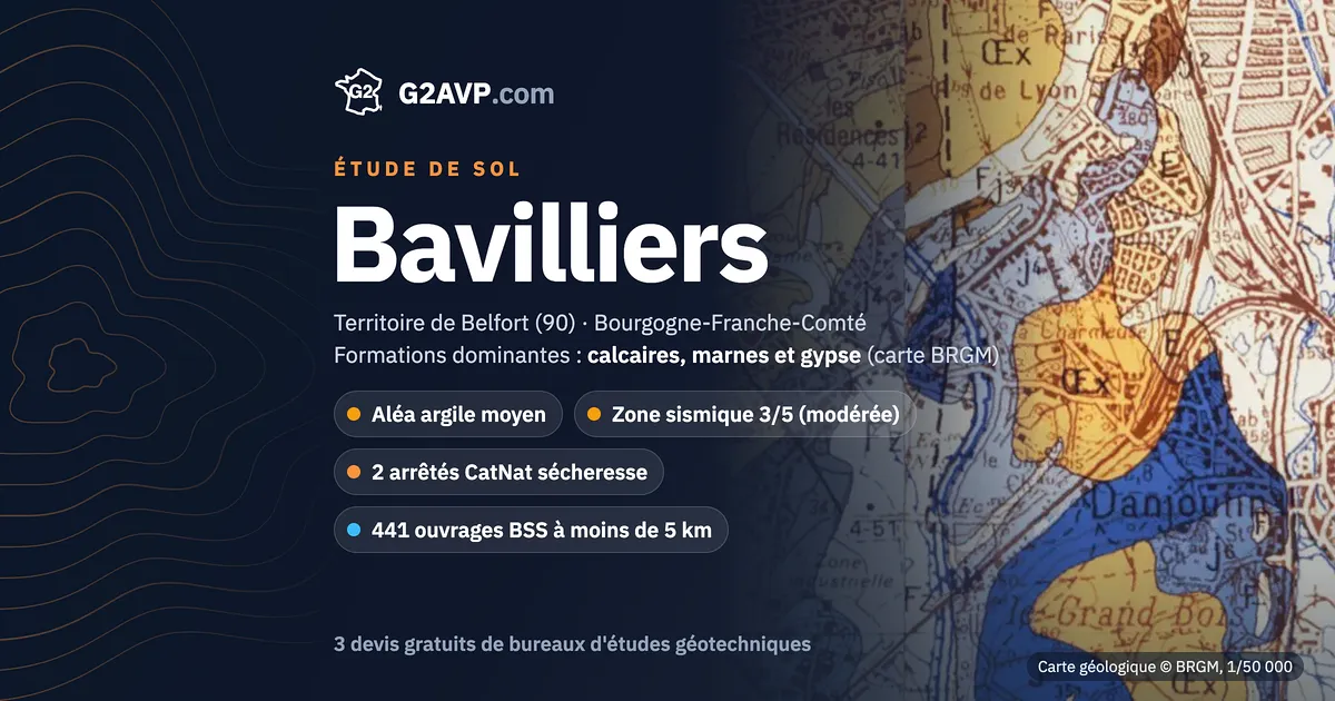 Étude de sol à Bavilliers : carte géologique BRGM du secteur, formations dominantes calcaires, marnes et gypse, aléa retrait-gonflement moyen, 2 arrêtés CatNat sécheresse