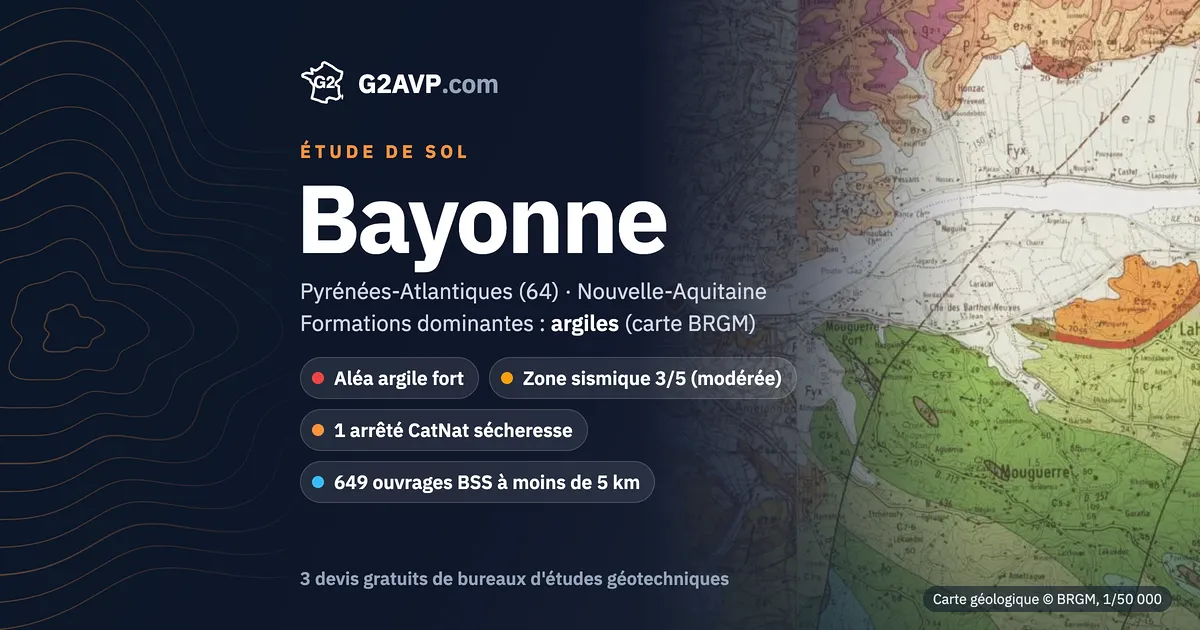 Étude de sol à Bayonne : carte géologique BRGM du secteur, formations dominantes argiles, aléa retrait-gonflement fort, 1 arrêté CatNat sécheresse