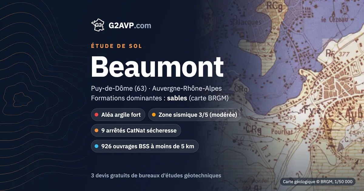Étude de sol à Beaumont : carte géologique BRGM du secteur, formations dominantes sables, aléa retrait-gonflement fort, 9 arrêtés CatNat sécheresse