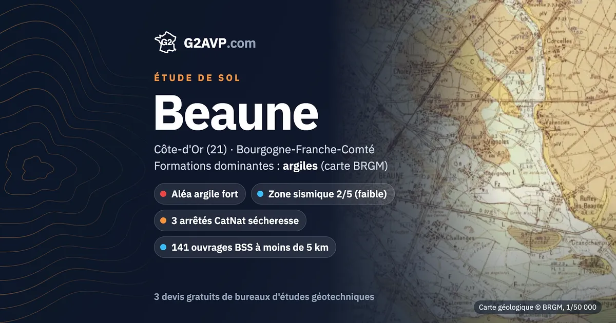 Étude de sol à Beaune : carte géologique BRGM du secteur, formations dominantes argiles, aléa retrait-gonflement fort, 3 arrêtés CatNat sécheresse