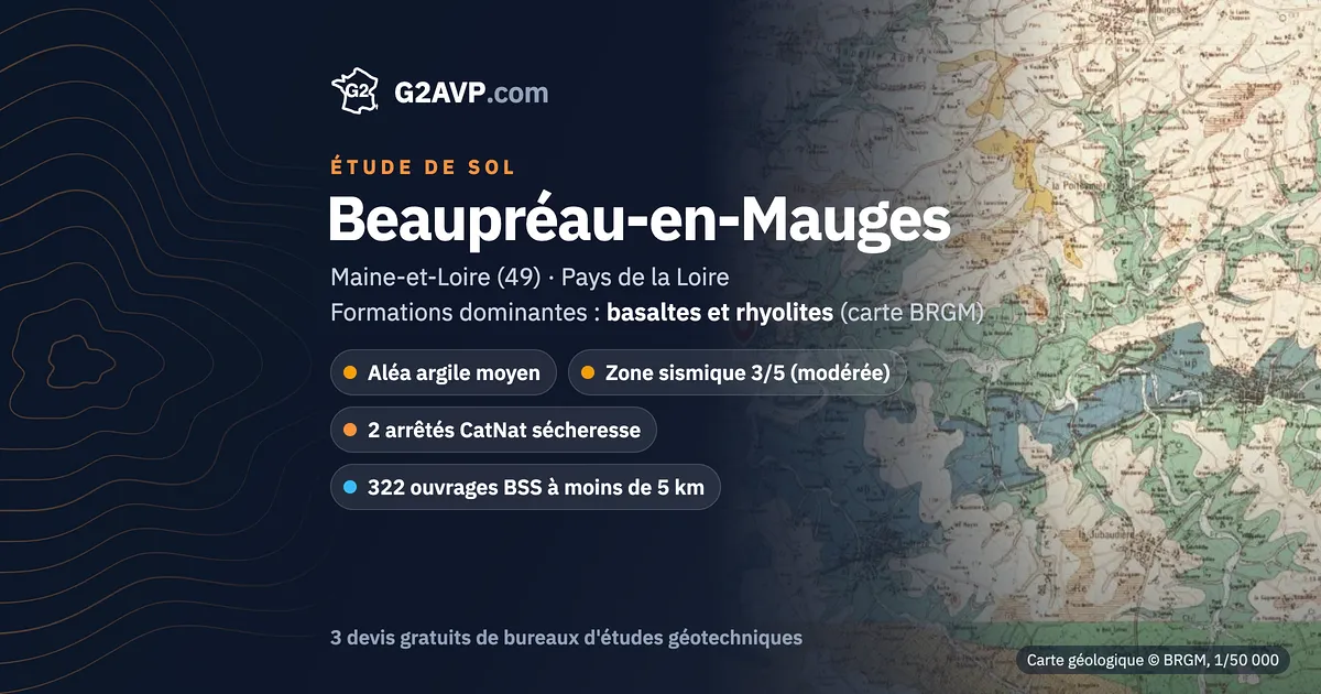 Étude de sol à Beaupréau-en-Mauges : carte géologique BRGM du secteur, formations dominantes basaltes et rhyolites, aléa retrait-gonflement moyen, 2 arrêtés CatNat sécheresse