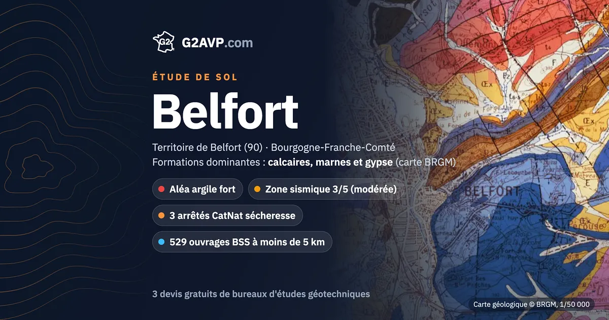 Étude de sol à Belfort : carte géologique BRGM du secteur, formations dominantes calcaires, marnes et gypse, aléa retrait-gonflement fort, 3 arrêtés CatNat sécheresse