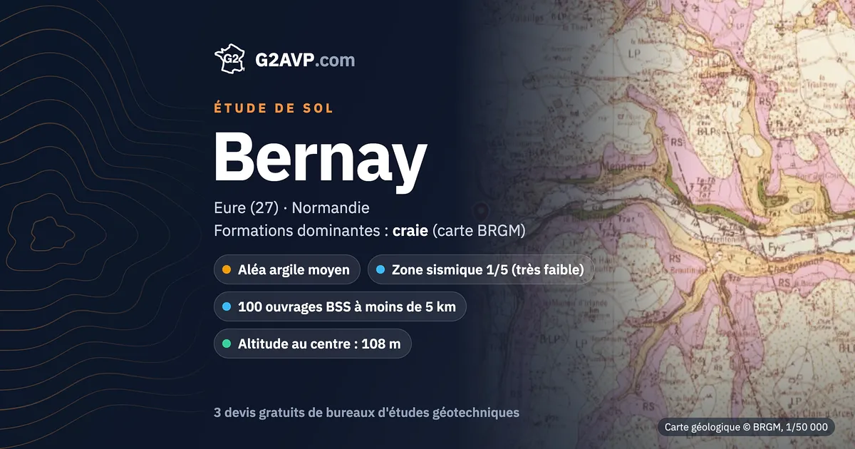 Étude de sol à Bernay : carte géologique BRGM du secteur, formations dominantes craie, aléa retrait-gonflement moyen, 0 arrêté CatNat sécheresse
