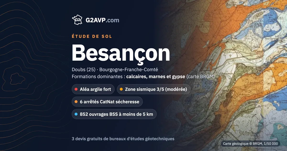 Étude de sol à Besançon : carte géologique BRGM du secteur, formations dominantes calcaires, marnes et gypse, aléa retrait-gonflement fort, 6 arrêtés CatNat sécheresse