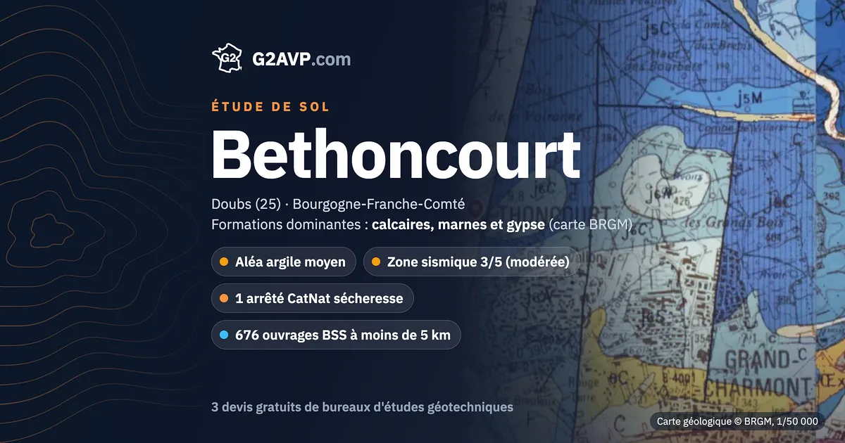 Étude de sol à Bethoncourt : carte géologique BRGM du secteur, formations dominantes calcaires, marnes et gypse, aléa retrait-gonflement moyen, 1 arrêté CatNat sécheresse