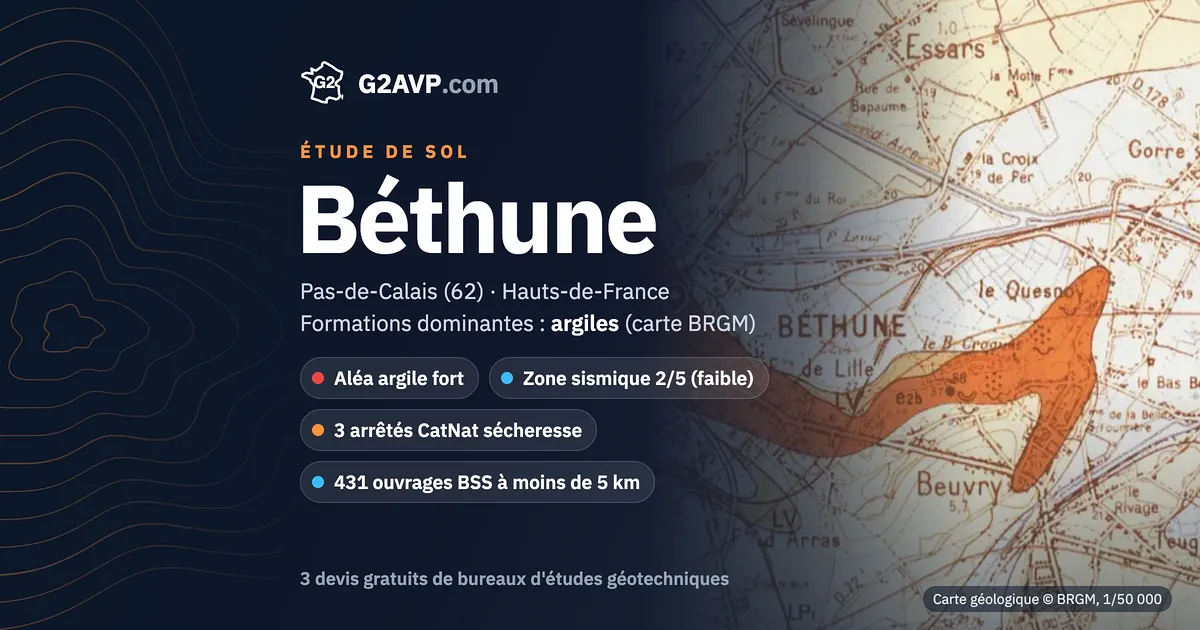 Étude de sol à Béthune : carte géologique BRGM du secteur, formations dominantes argiles, aléa retrait-gonflement fort, 3 arrêtés CatNat sécheresse