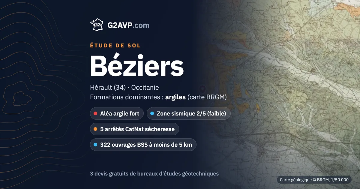 Étude de sol à Béziers : carte géologique BRGM du secteur, formations dominantes argiles, aléa retrait-gonflement fort, 5 arrêtés CatNat sécheresse