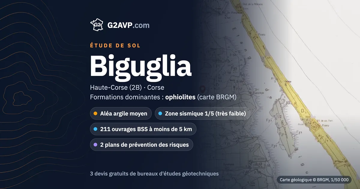 Étude de sol à Biguglia : carte géologique BRGM du secteur, formations dominantes ophiolites, aléa retrait-gonflement moyen, 0 arrêté CatNat sécheresse